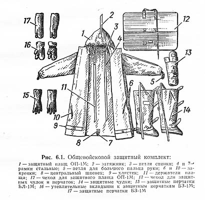 Общевойсковой защитный комплект - ОЗК